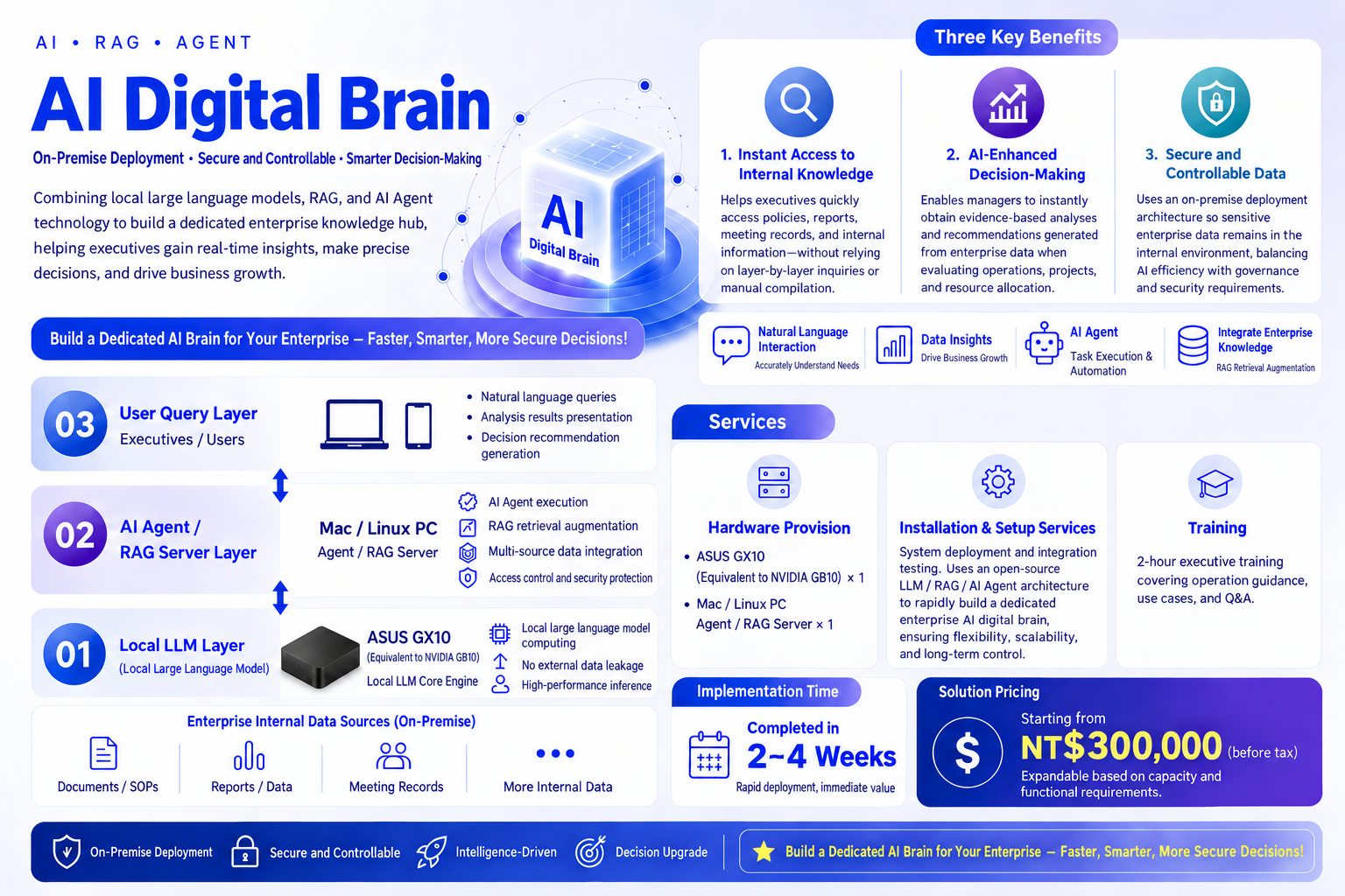 PhotonAI product overview