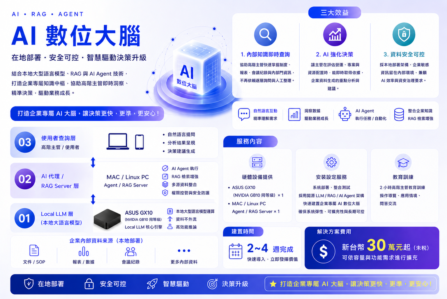 PhotonAI 產品介紹附圖